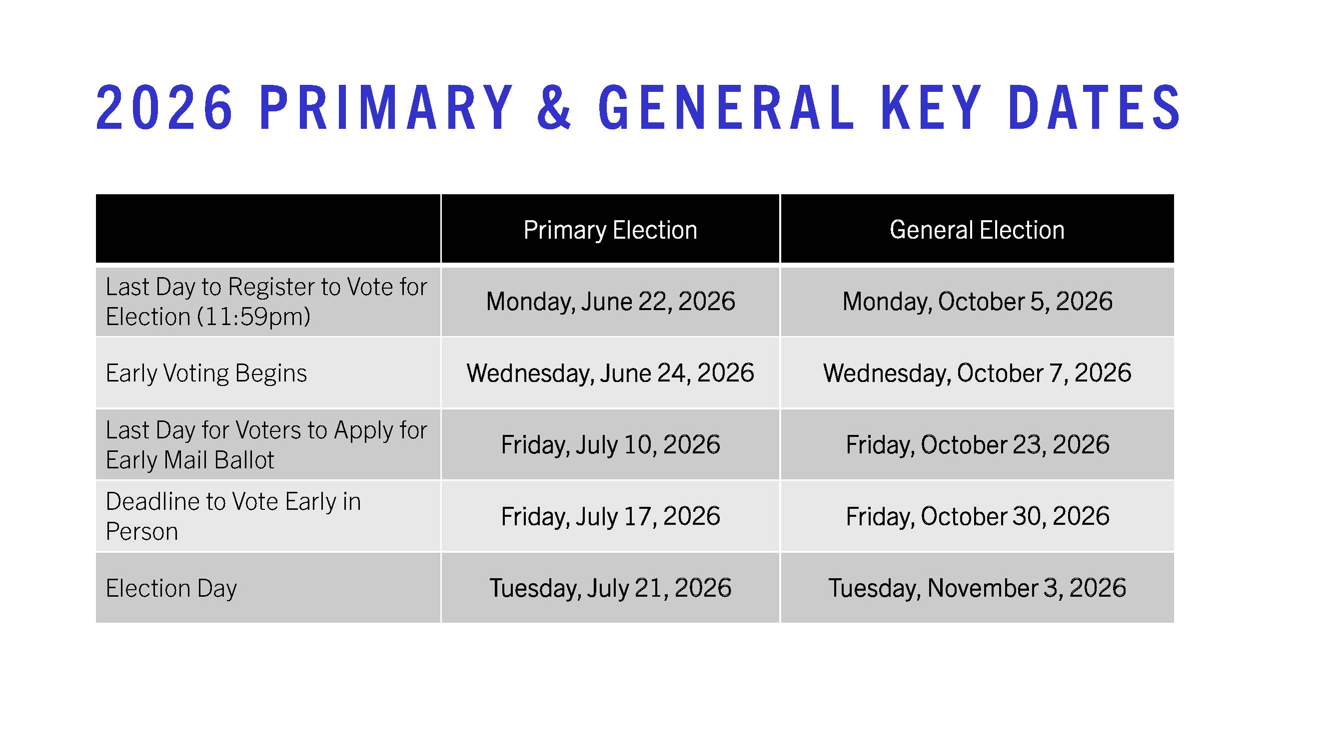 2026 Primary general key dates
