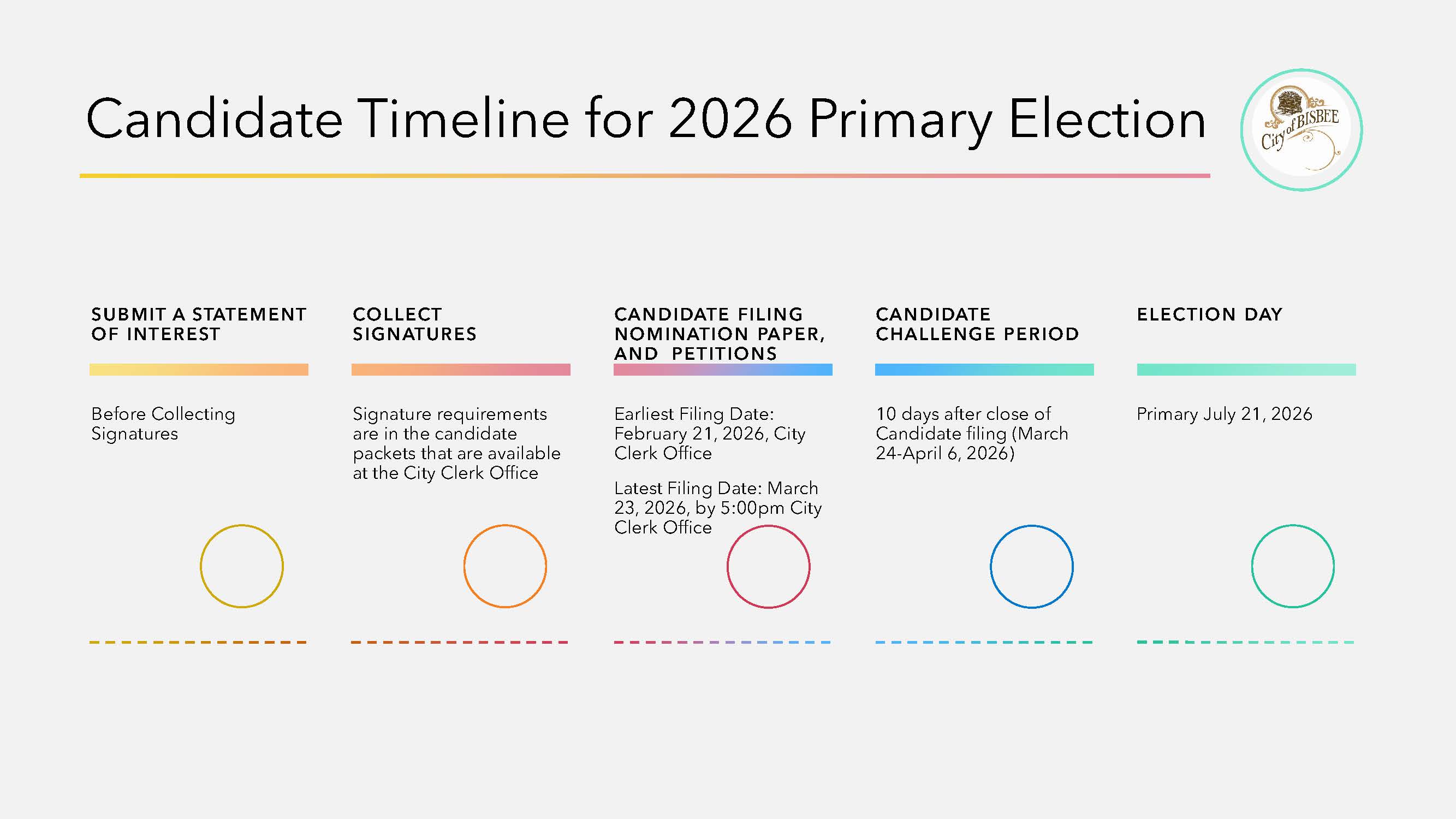 Candidate Timeline for 2026 Primary Election